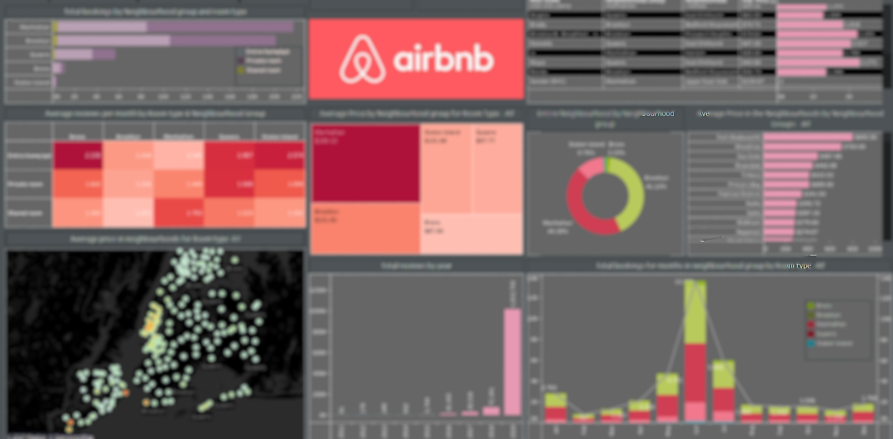 Actual snapshot of the dashboard