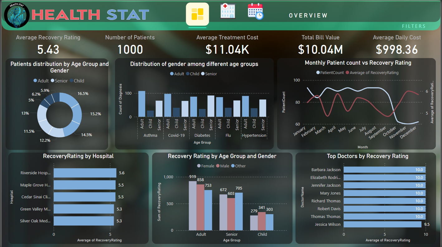 Actual image of the powerBI dashboard