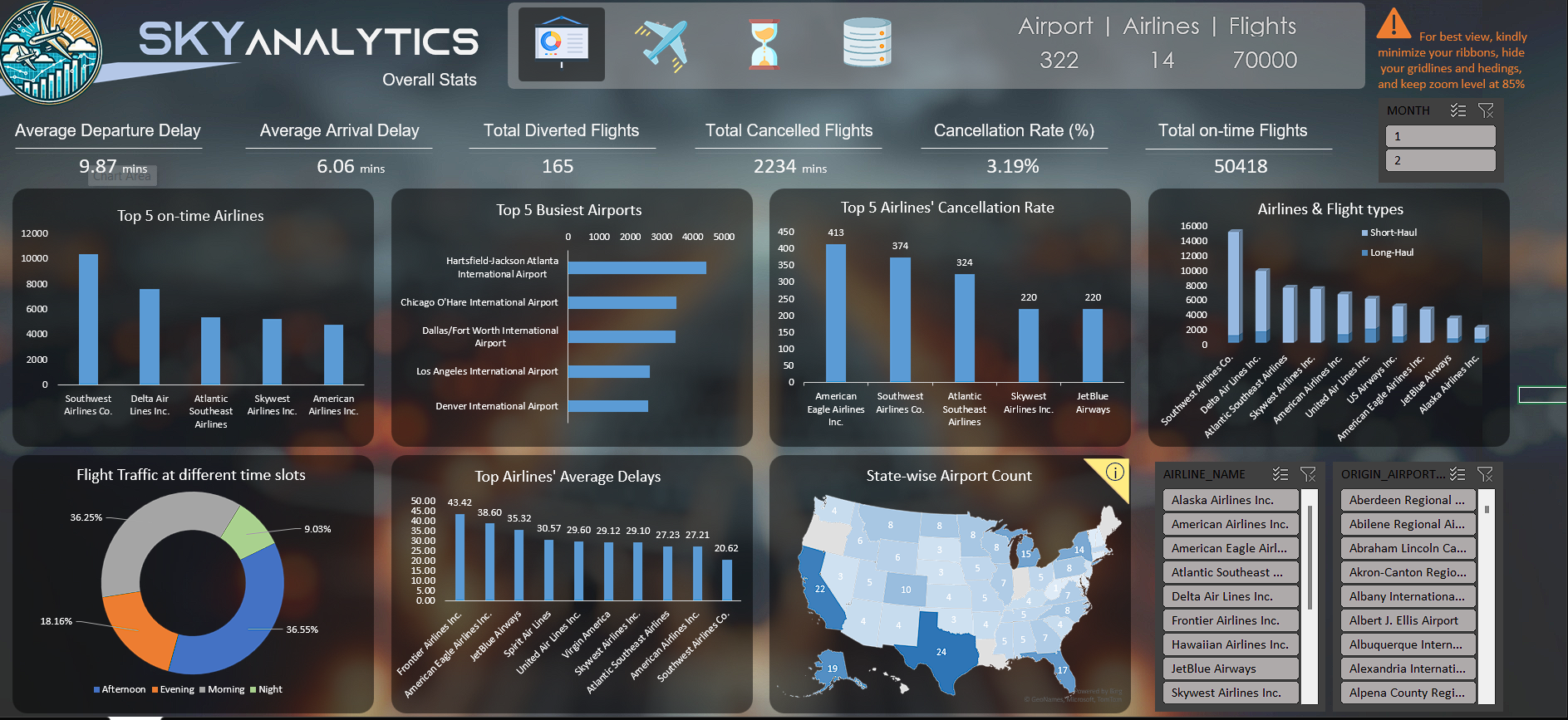 Actual Image of the Dashboard